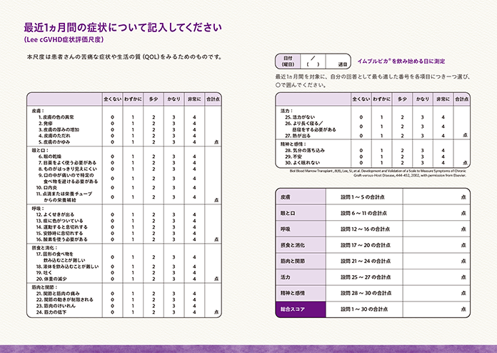 治療日記