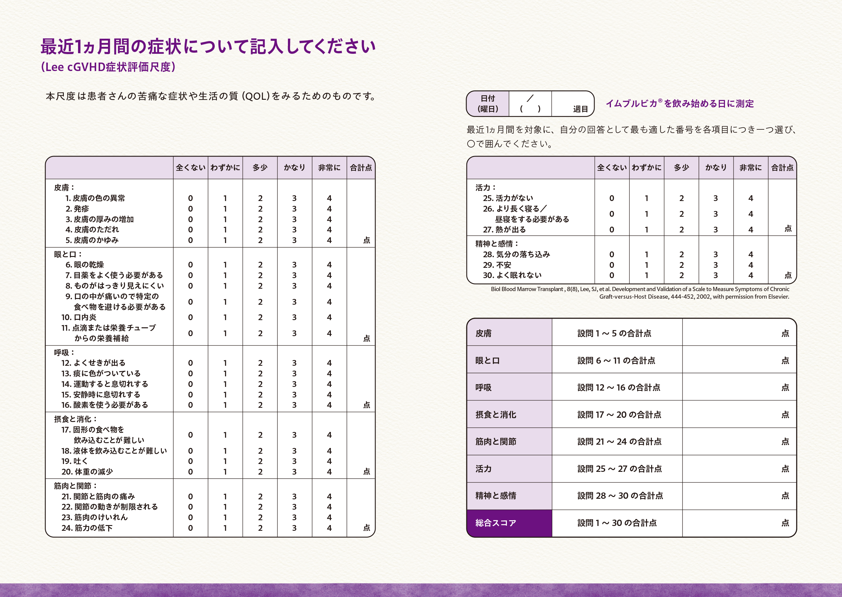 治療日記