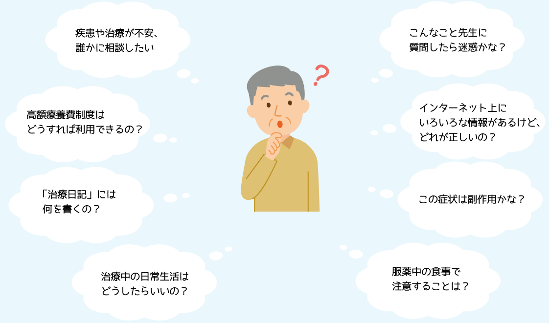 例えばこんな質問やお困りごと
